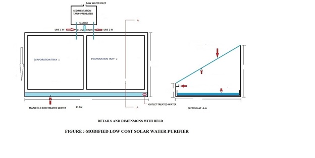 Modified Low Cost Solar Water Purifier Modified Low Cost Solar Water Purifier